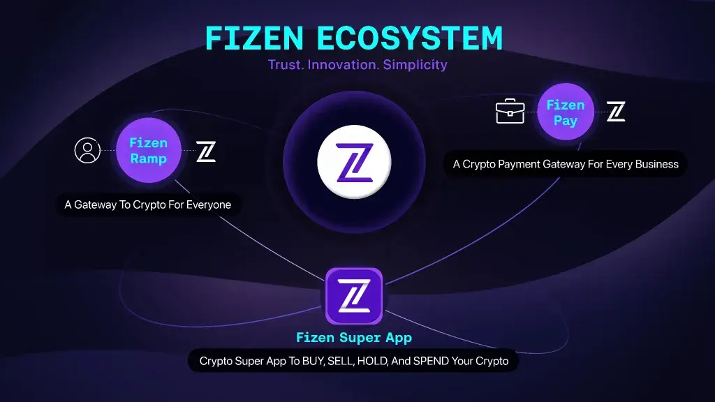 Fizen.io Raises $480,000 in Token Seed Sale Funding Round